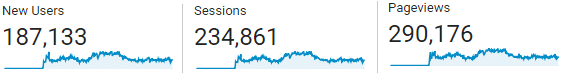 สถิติคนเข้าเว็บไซต์จาก Google Analytics