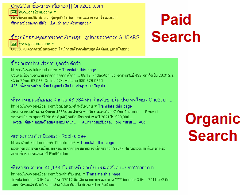 เทียบ Oranic กับ Paid search