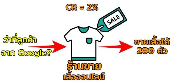 seo diagram จำนวนคนเข้าเว็บร้านเสื้อ