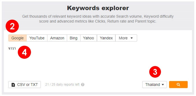 ahrefs Keyword Explorer