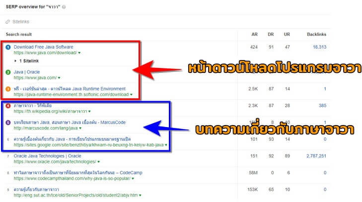 Search Intent