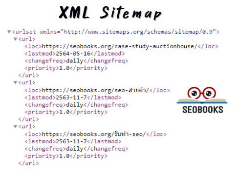 ตัวอย่าง XML Sitemap