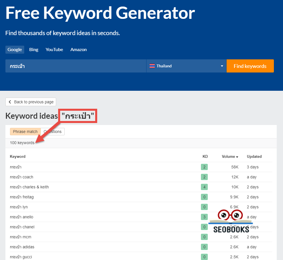 การใช้ ahref keyword generator